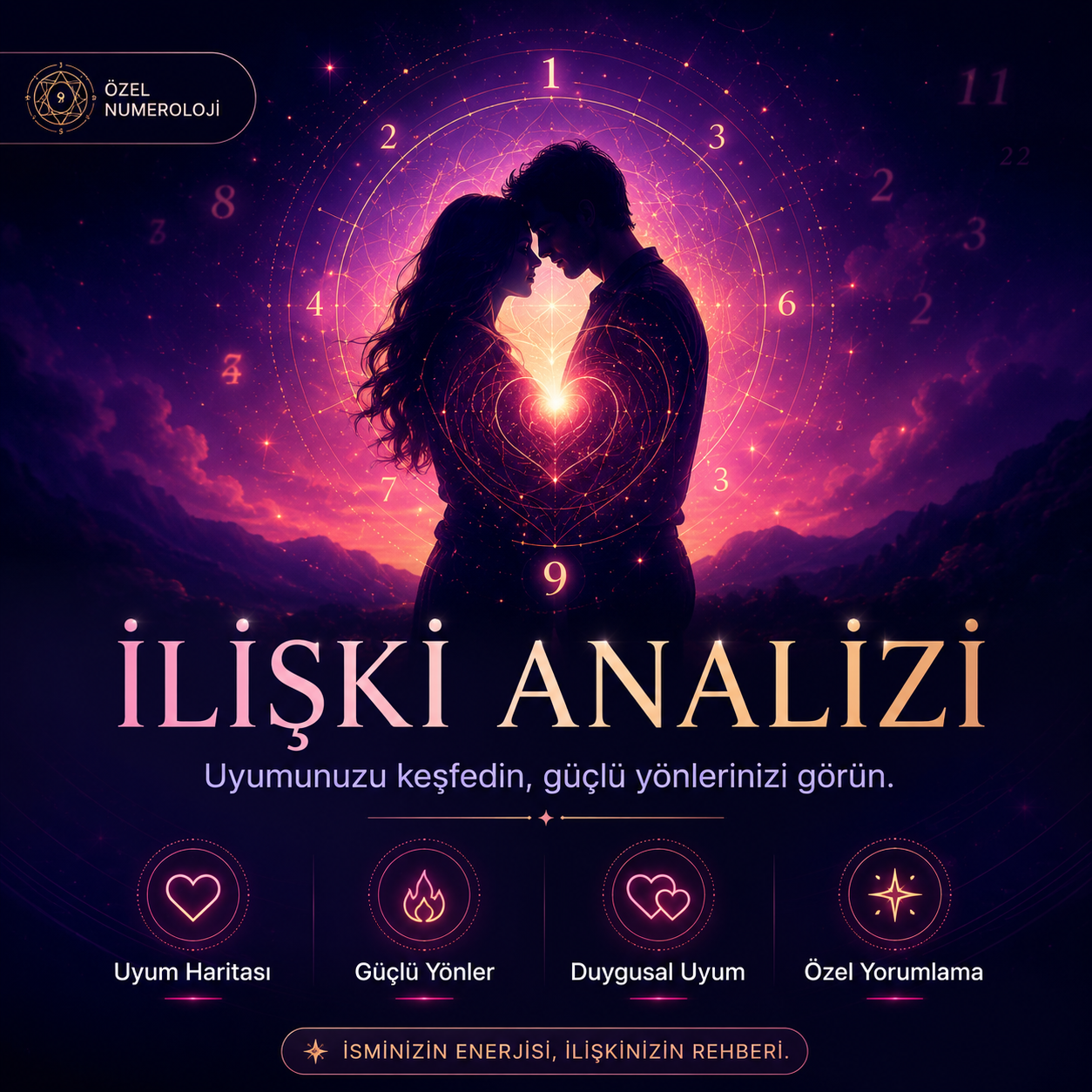 İlişki Analizi